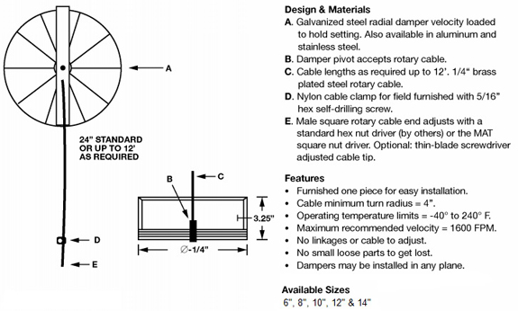 Design, materials and features of Cable Operated Dampers